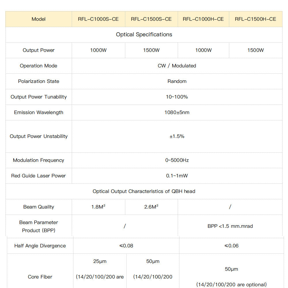 Raycus Global-Series RFL-C1000S-CE 1000W RFL-C1500S-CE 1500W Fiber Laser Source