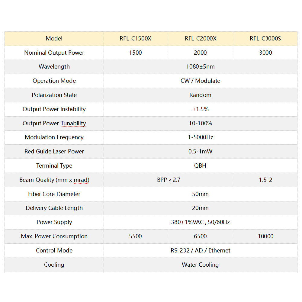 Raycus 1500W-3000W Single Module CW Fiber Laser Source